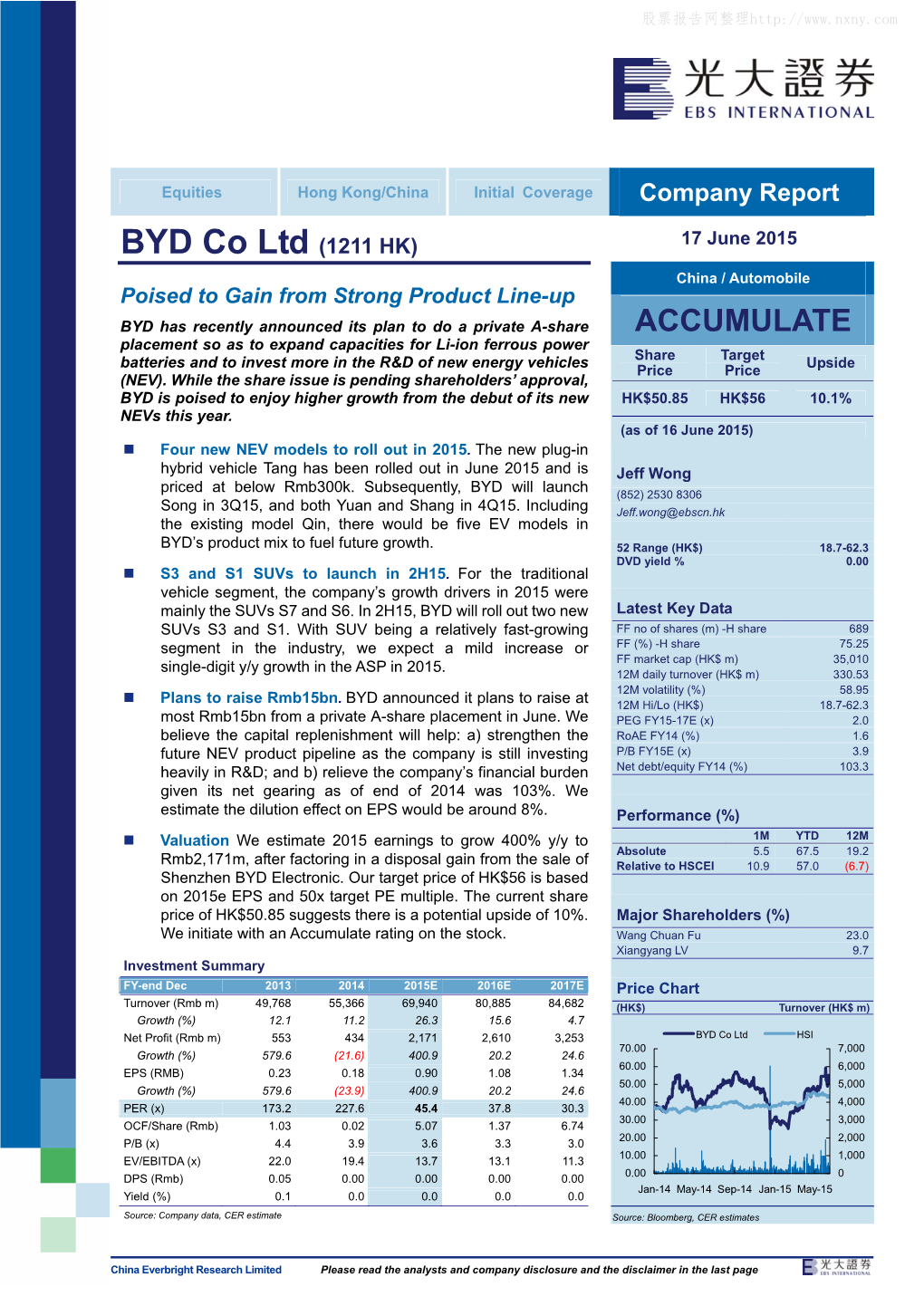 BYD Co Ltd (1211