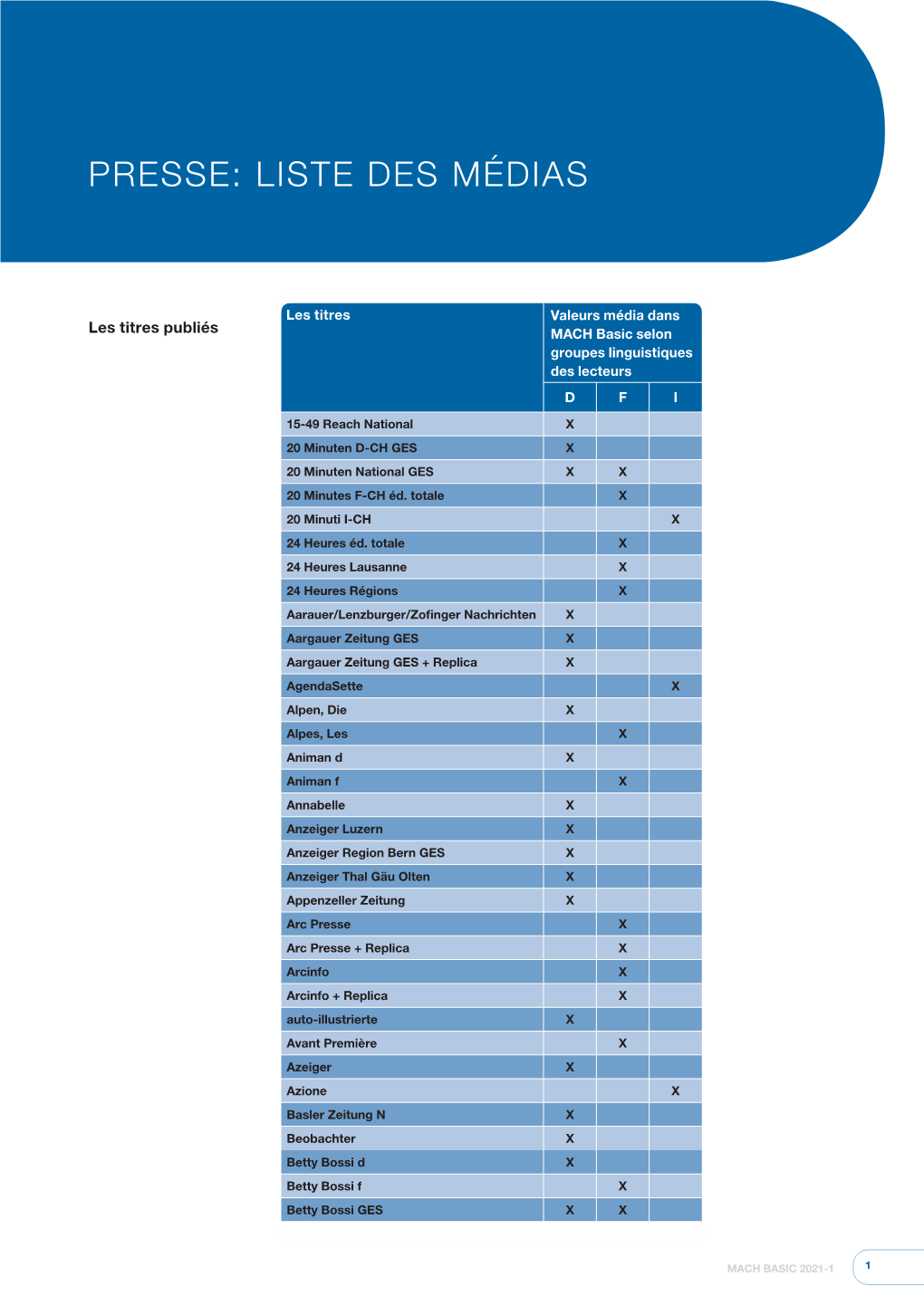 MACH Basic 2021-1 Liste Des Médias