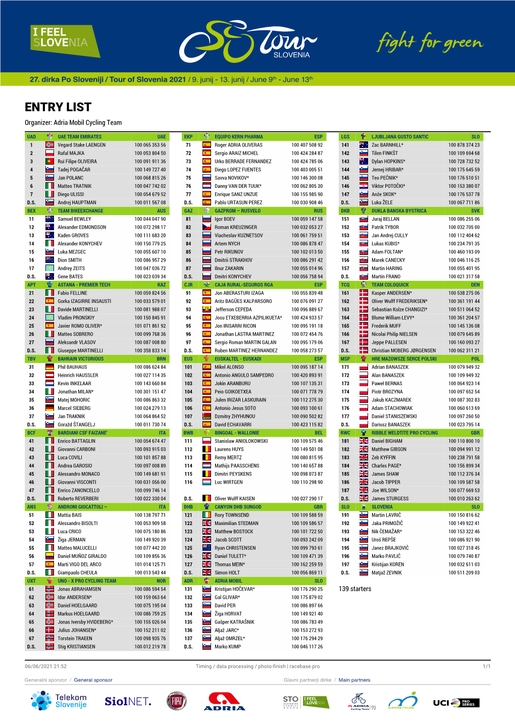 ENTRY LIST Organizer: Adria Mobil Cycling Team