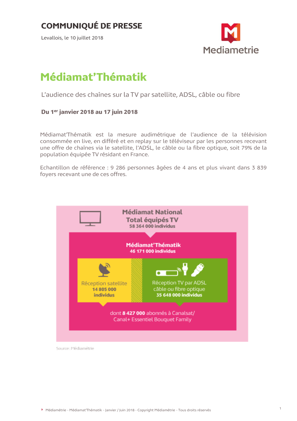 Médiamat'thématik