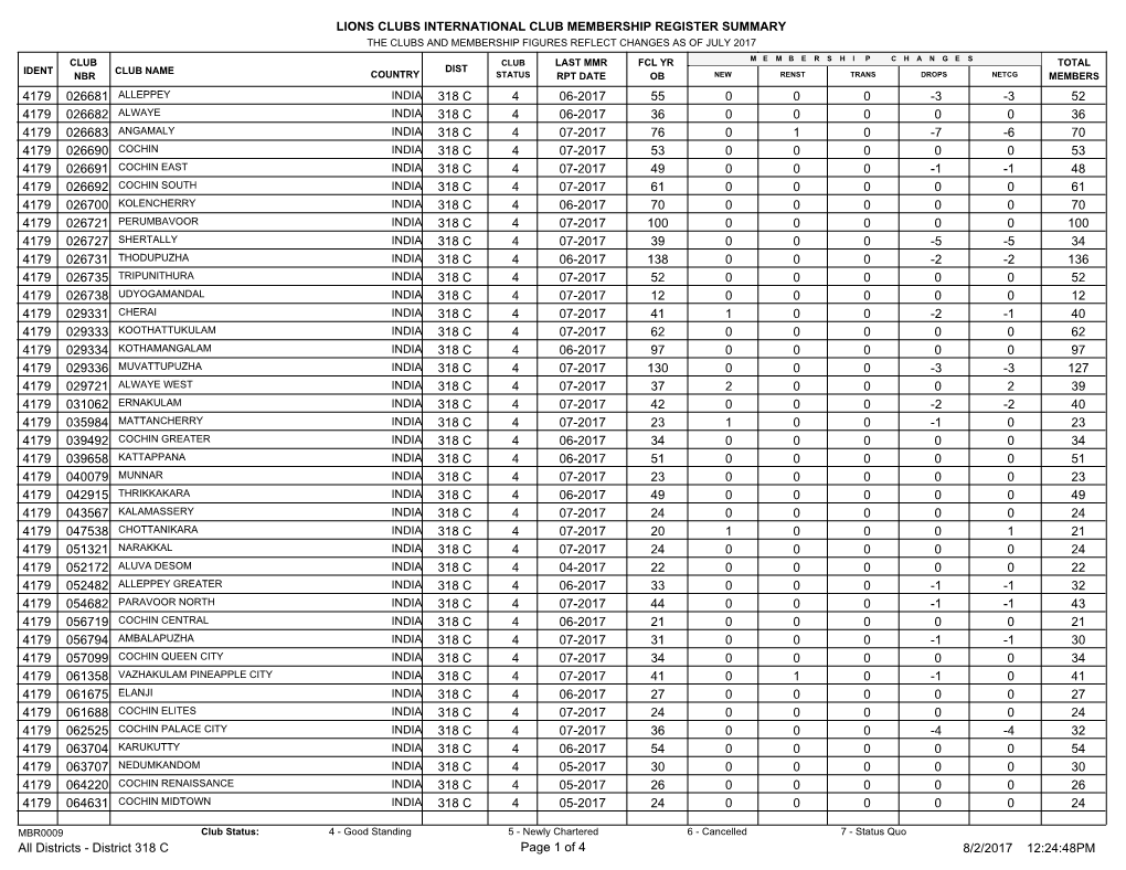 Lions Clubs International Club Membership Register