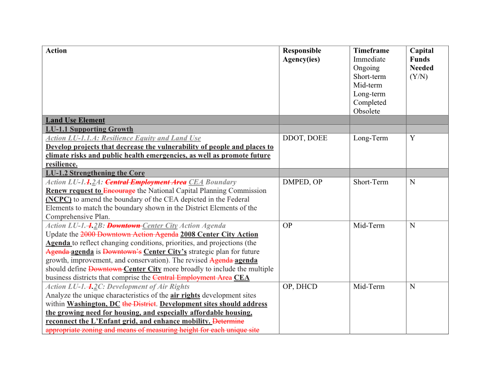 Implementation Action Table