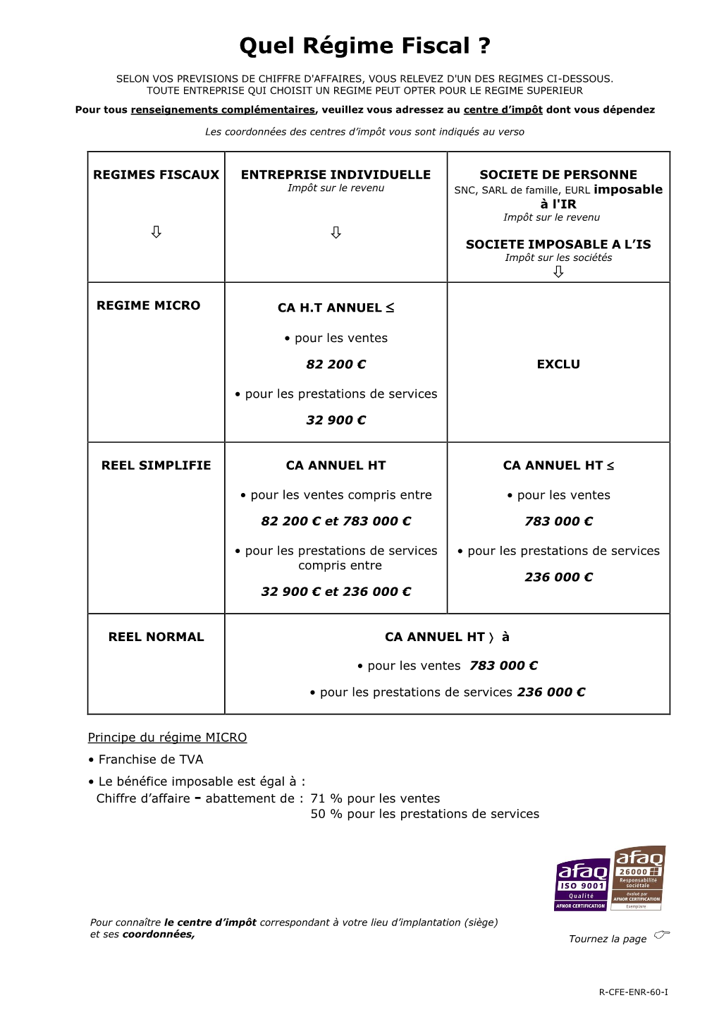 Choix Du Regime Fiscal