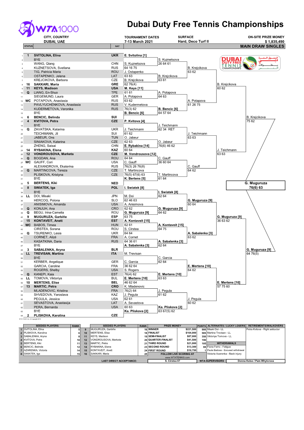 Dubai Duty Free Tennis Championships