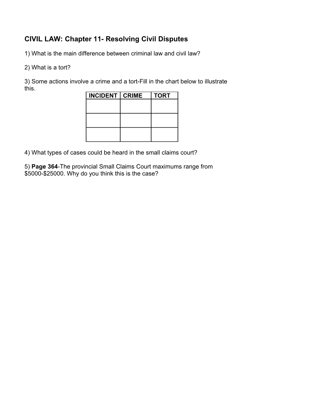 Chapter 11- Resolving Civil Disputes