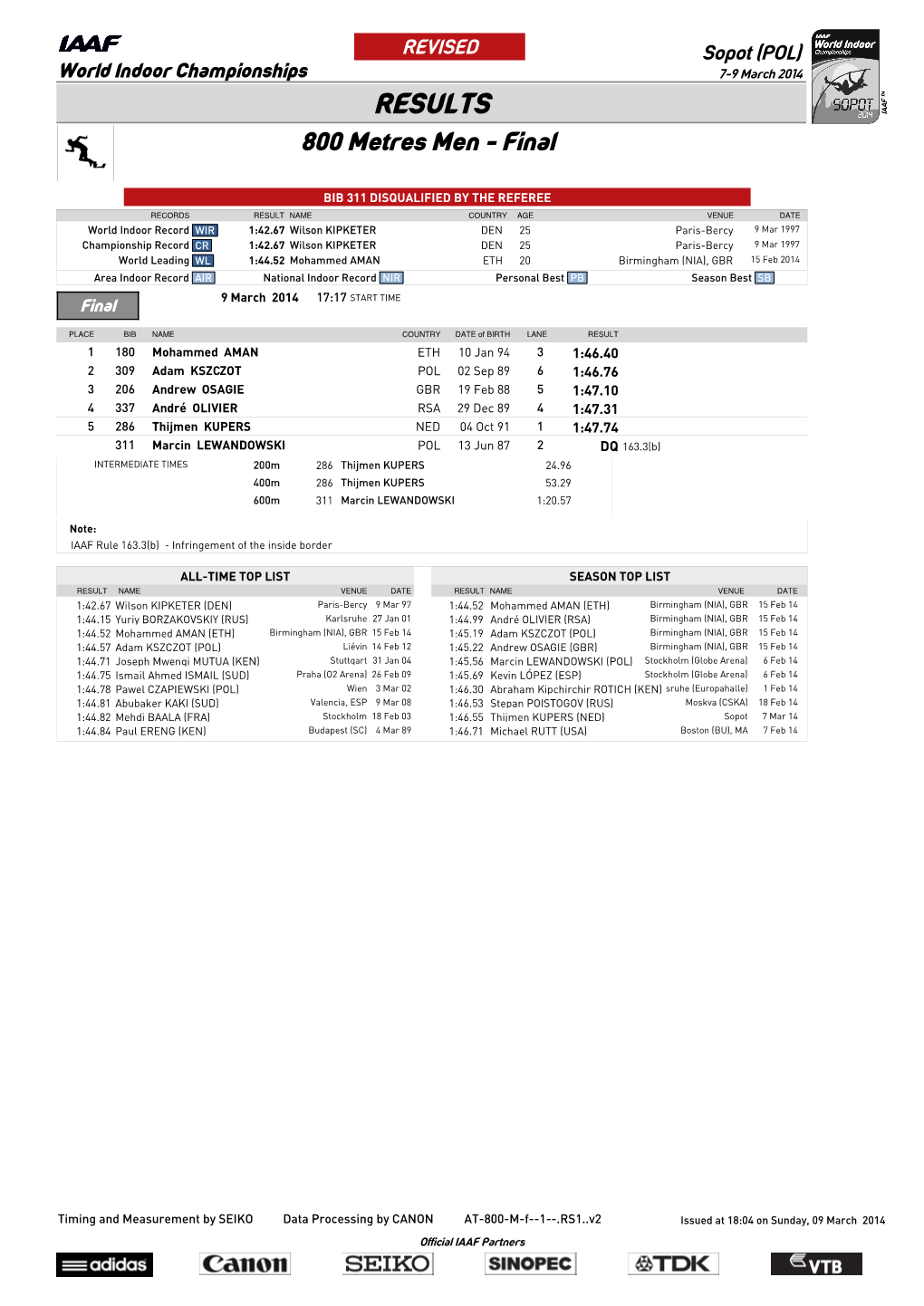 RESULTS 800 Metres Men - Final