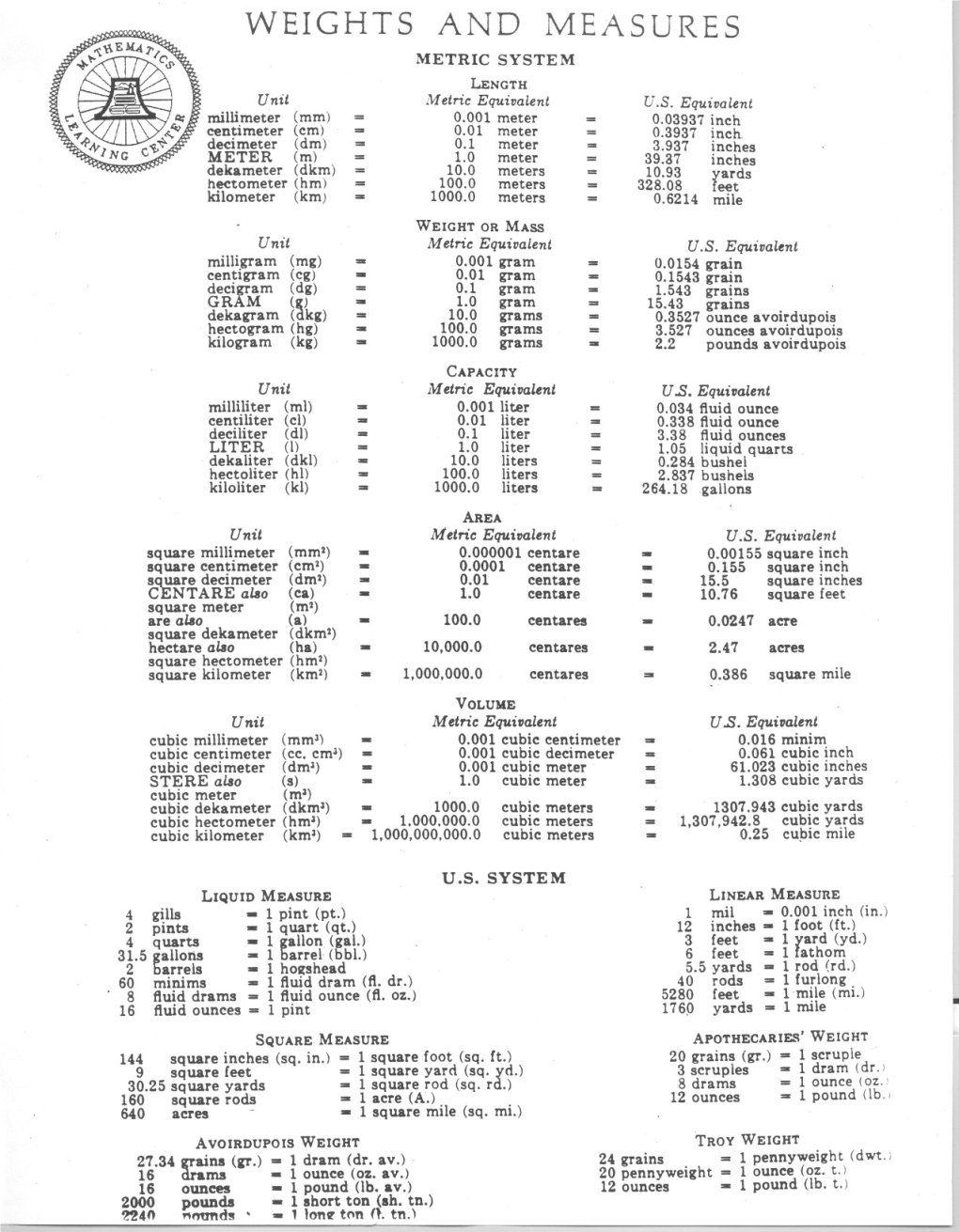 Weights-And-Measures.Pdf