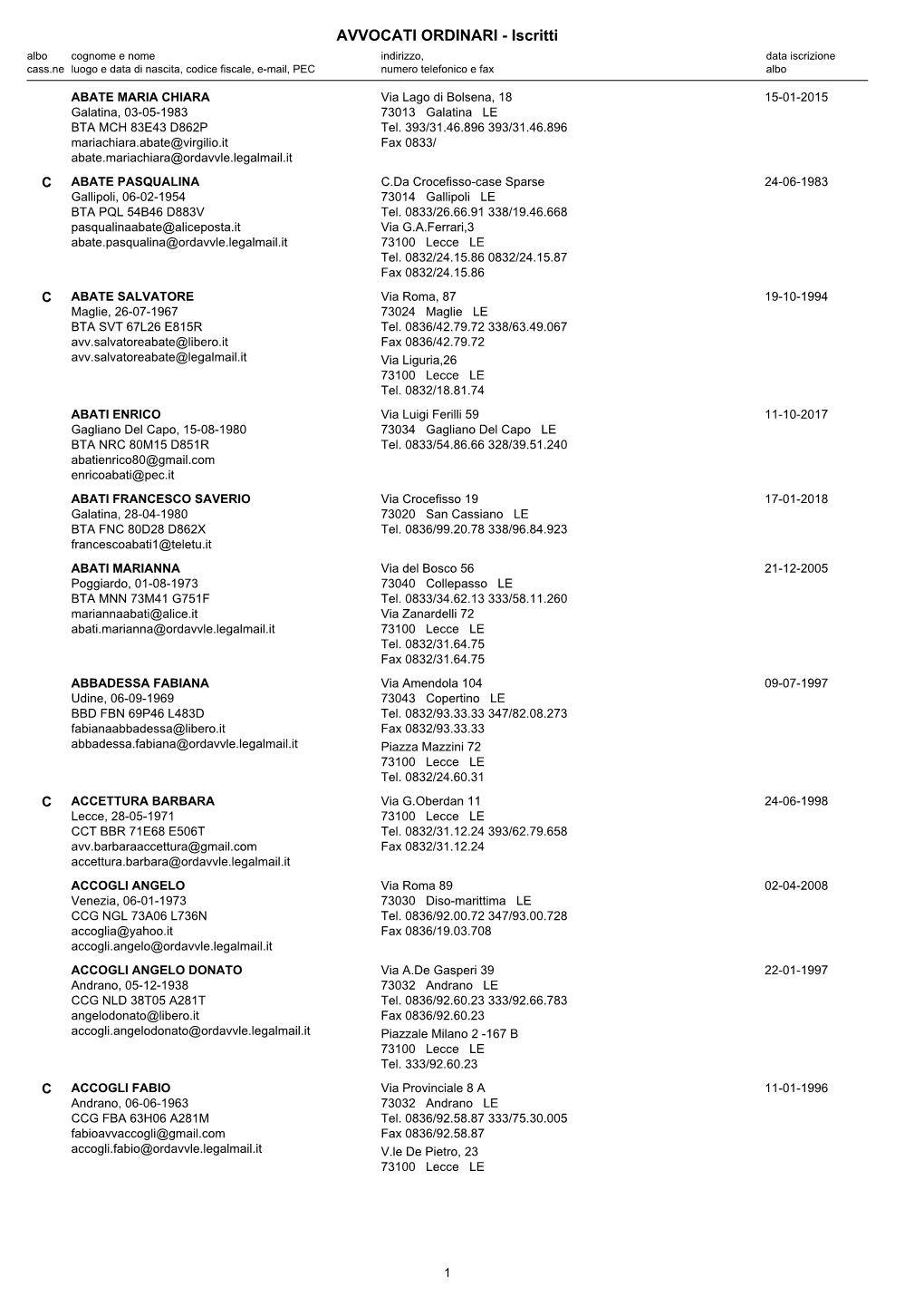 AVVOCATI ORDINARI - Iscritti Albo Cognome E Nome Indirizzo, Data Iscrizione Cass.Ne Luogo E Data Di Nascita, Codice Fiscale, E-Mail, PEC Numero Telefonico E Fax Albo