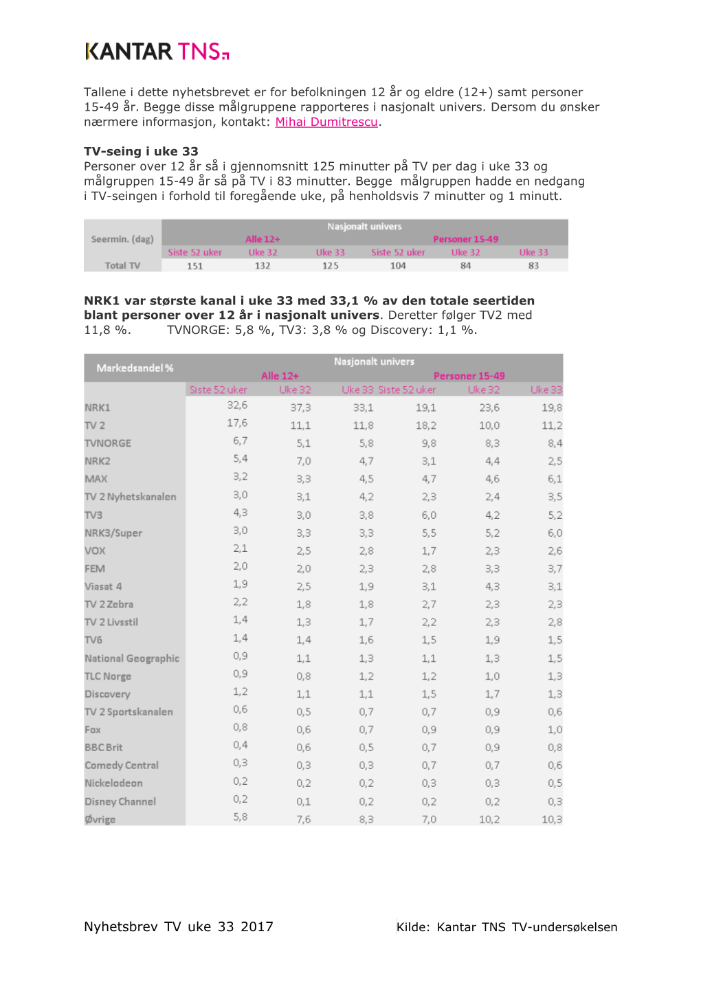 Nyhetsbrev TV Uke 33 2017 Kilde: Kantar TNS TV-Undersøkelsen