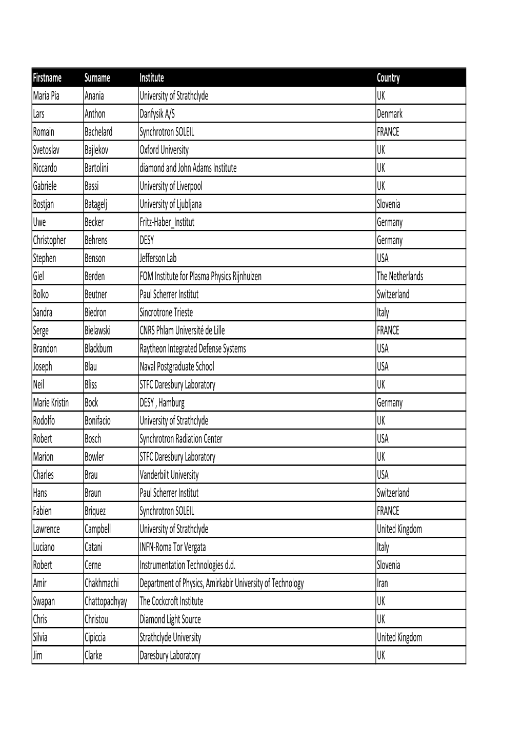 List of Participants