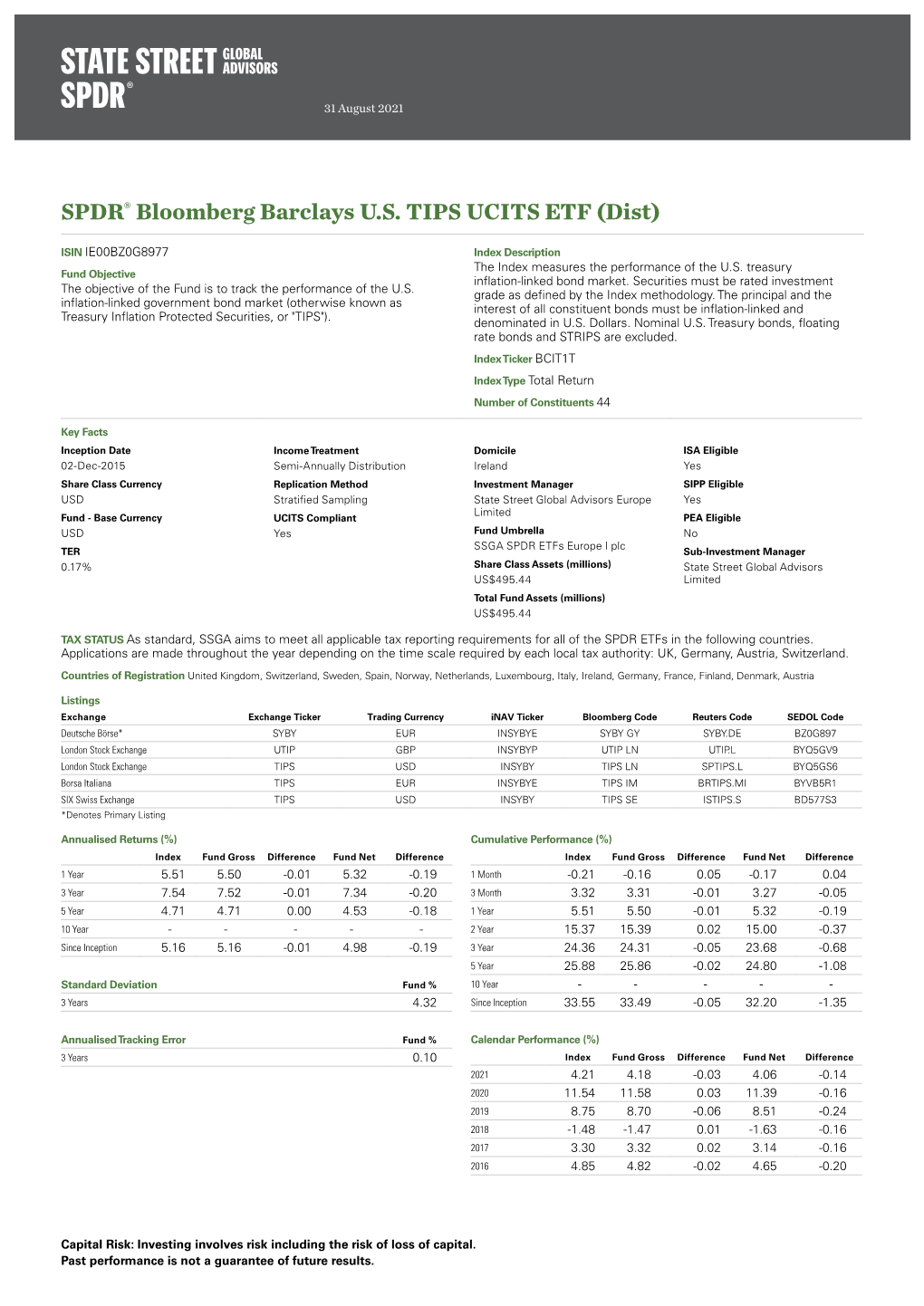 Fact Sheet:SPDR® Bloomberg Barclays US TIPS UCITS ETF (Dist)
