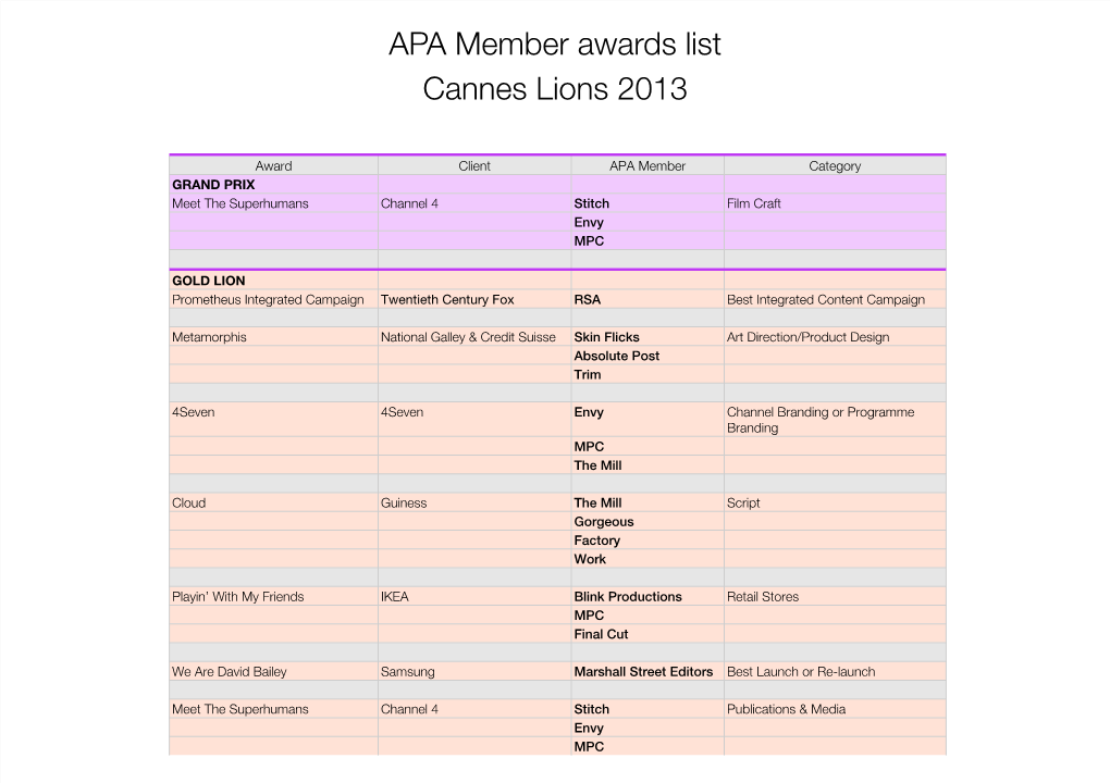 APA Members Lions 2013