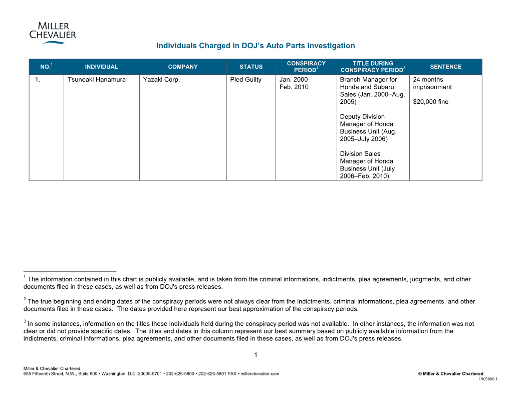 Individuals Charged in DOJ's Auto Parts Investigation