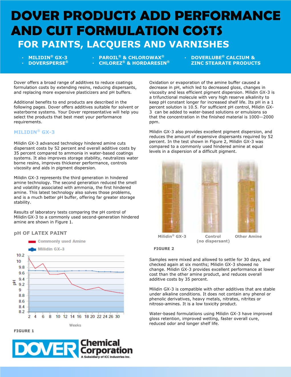 Dover Products Add Performance and Cut Formulation Costs for Paints