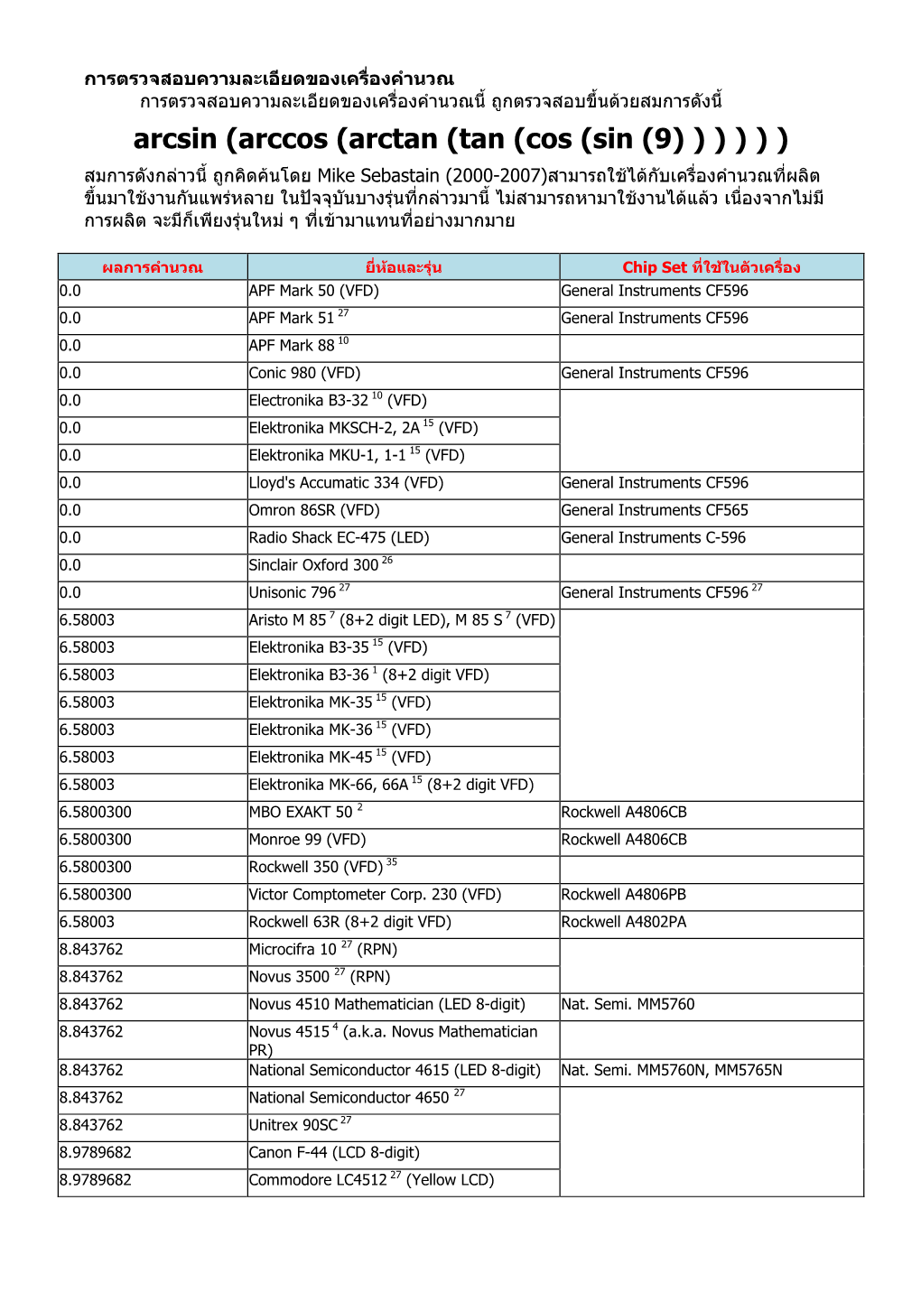 Calculatorchecking (PDF)