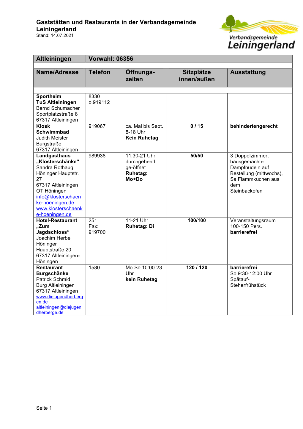 Auflistung Der Gaststätten in Der Verbandsgemeinde Leiningerland