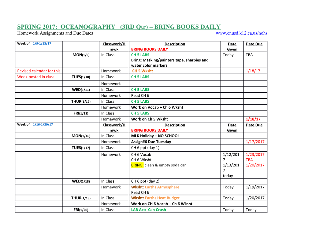 SPRING 2017: OCEANOGRAPHY (3RD Qtr) BRING BOOKS DAILY