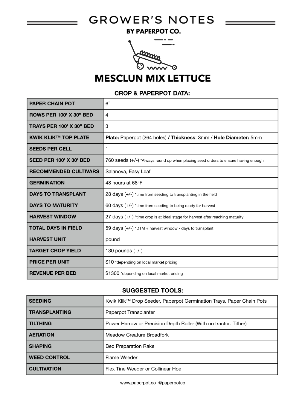 Mesclun Mix Lettuce Crop & Paperpot Data: Paper Chain Pot 6”