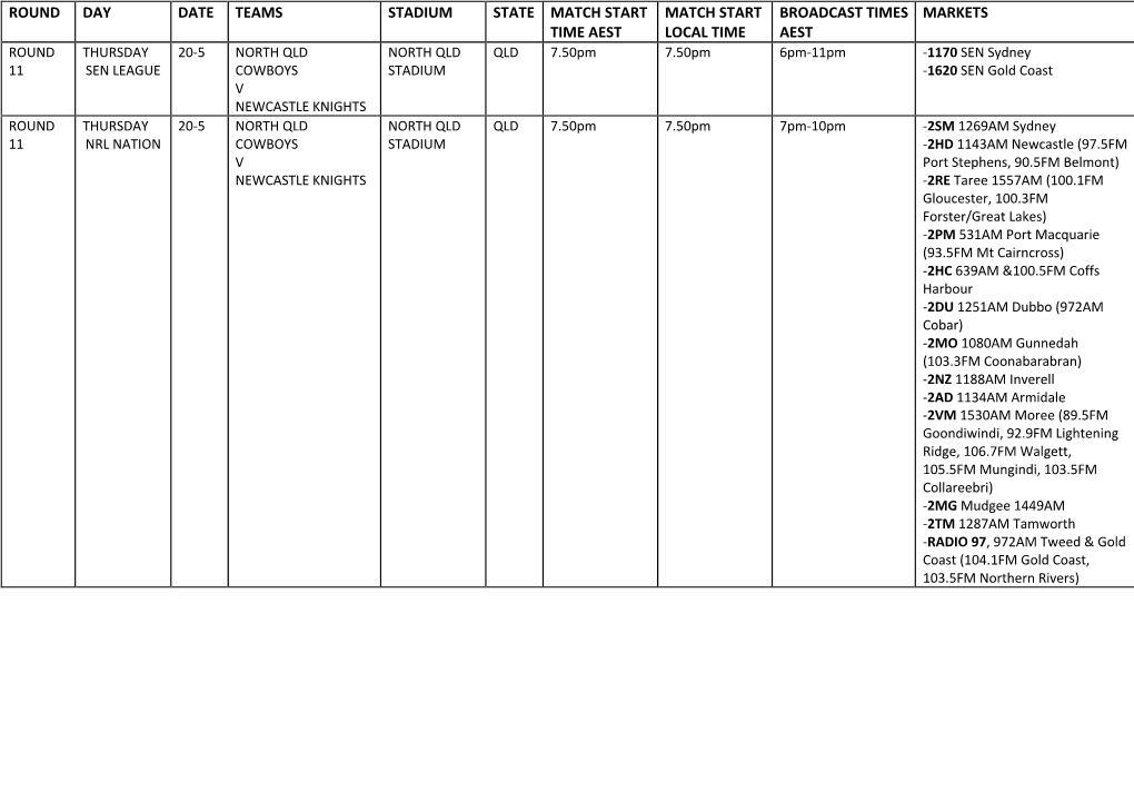 Round Day Date Teams Stadium State Match Start Time Aest Match Start Local Time Broadcast Times Aest Markets Callers