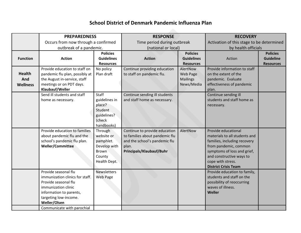 School District of Denmark Pandemic Influenza Plan