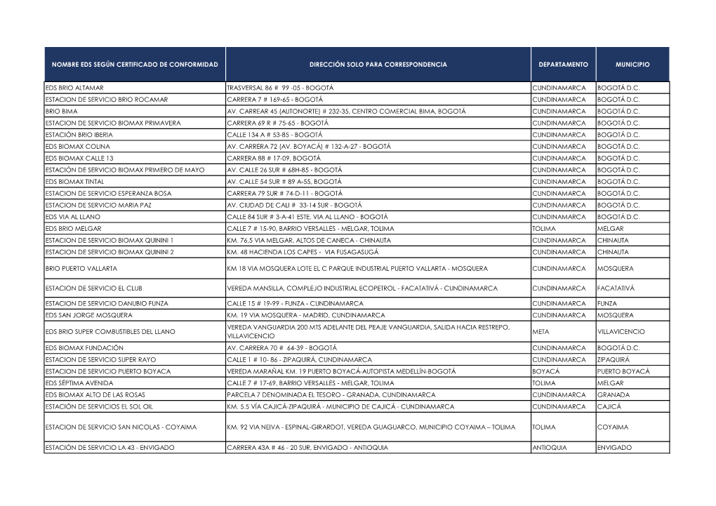 Listado-EDS-Facturacion-Electronica.Pdf