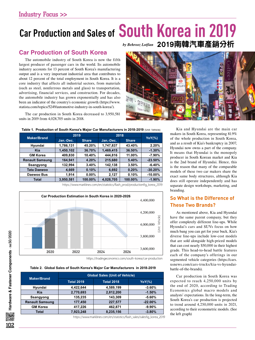 Car Production and Sales of South Korea in 2019