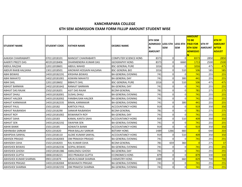 6Th Sem Admission and Exam Amount Student Wise