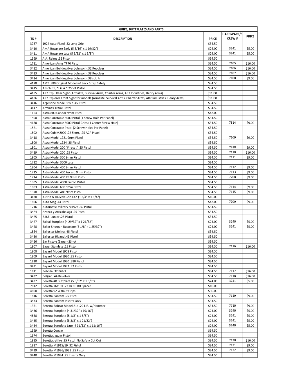 Tk # Description Price Hardware/S Crew # Price