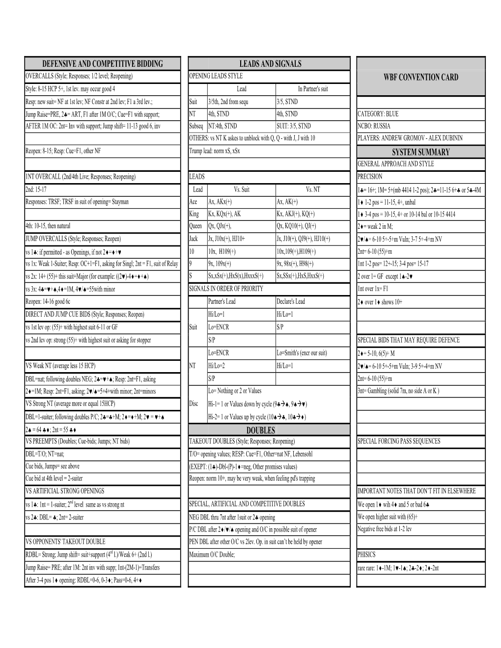 Defensive and Competitive Bidding Leads and Signals