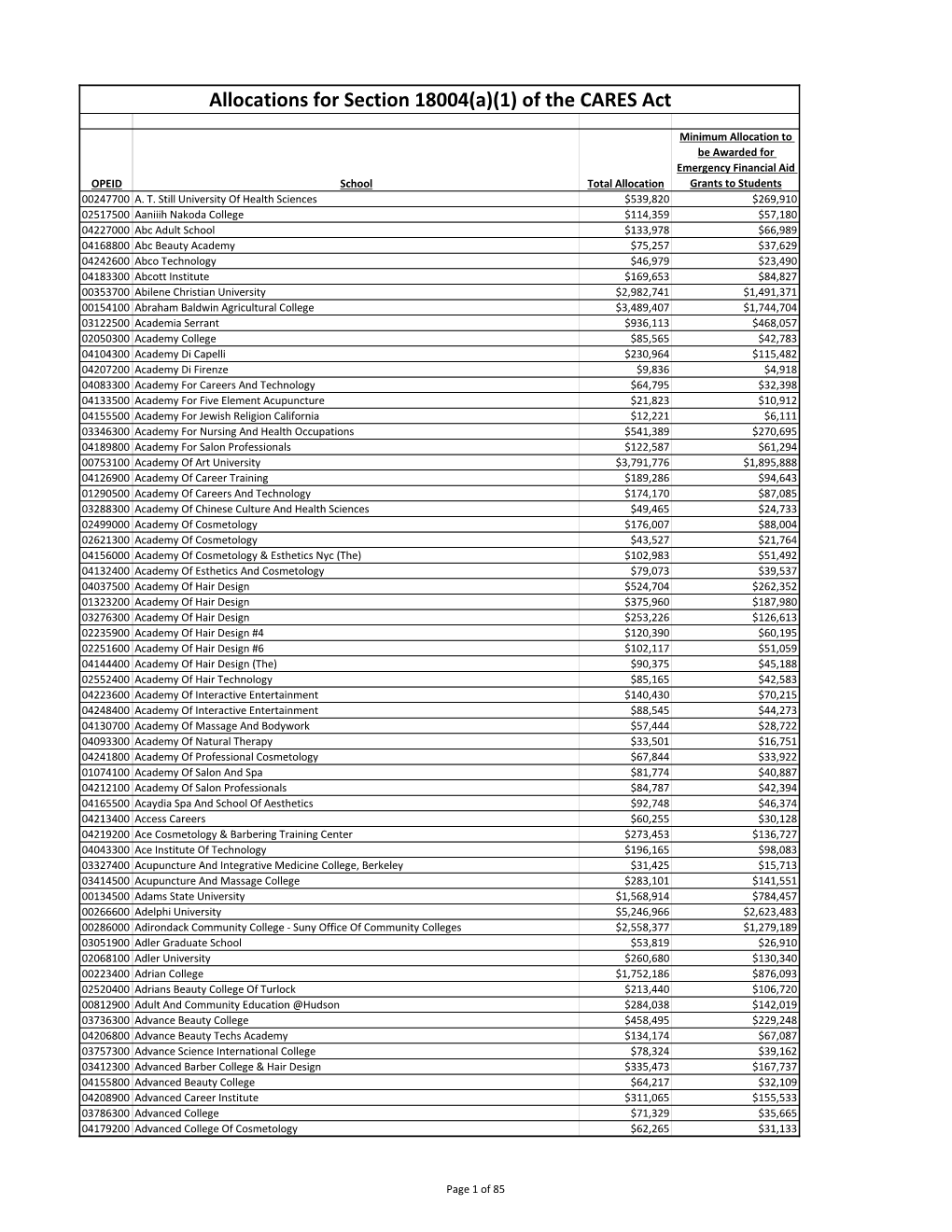 Allocations for Section 18004(A)(1) of CARES