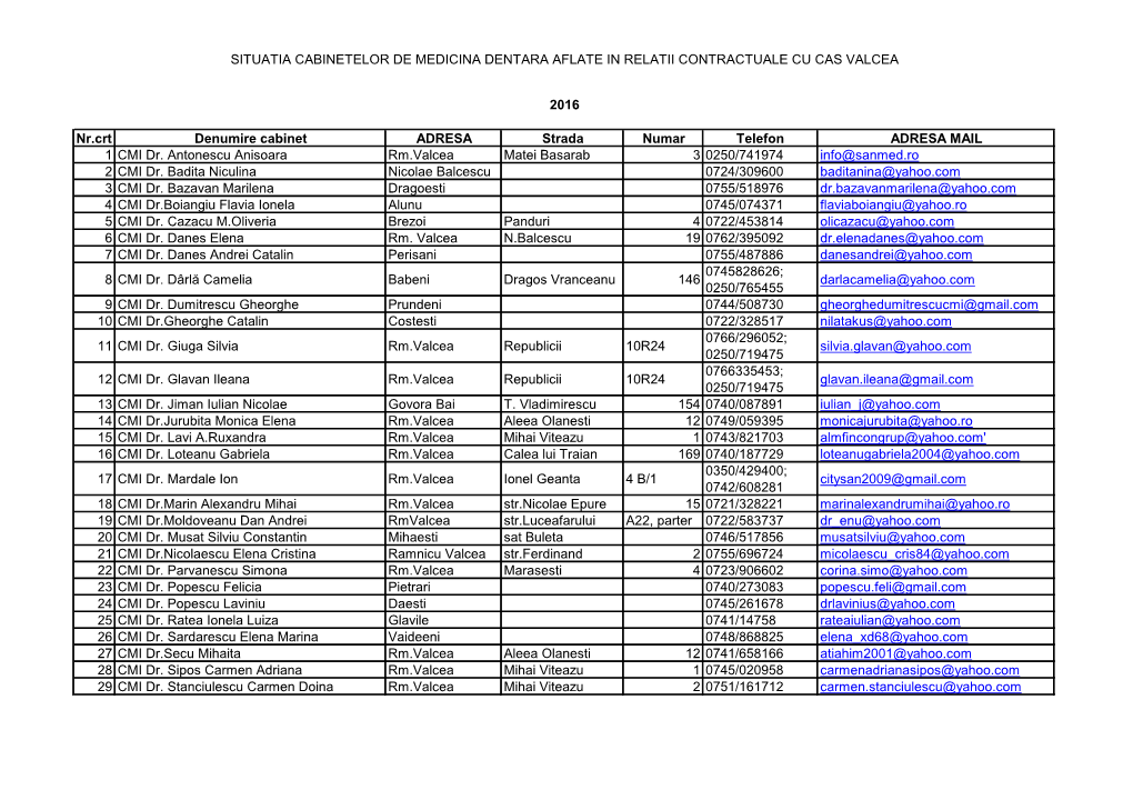 SITUATIA CABINETELOR DE MEDICINA DENTARA AFLATE in RELATII CONTRACTUALE CU CAS VALCEA Nr.Crt Denumire Cabinet ADRESA Strada Numa