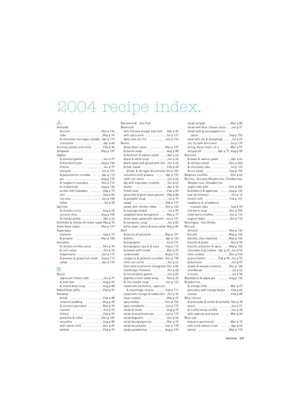 2004 Recipe Index