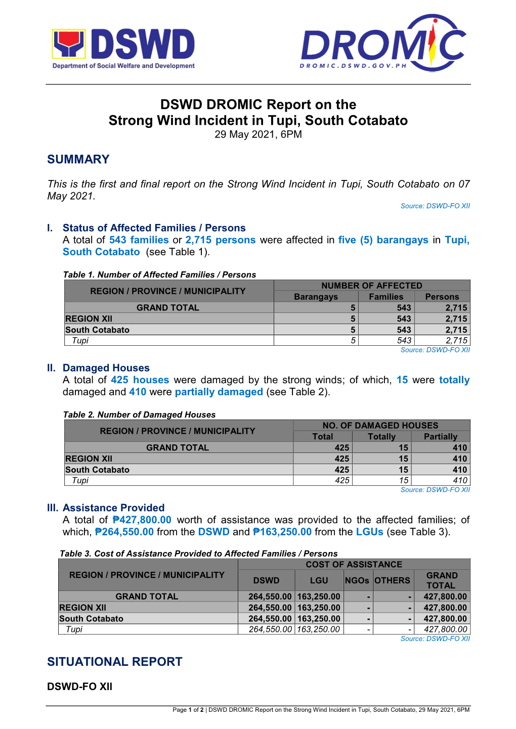 DSWD DROMIC Report on the Strong Wind Incident in Tupi, South Cotabato 29 May 2021, 6PM