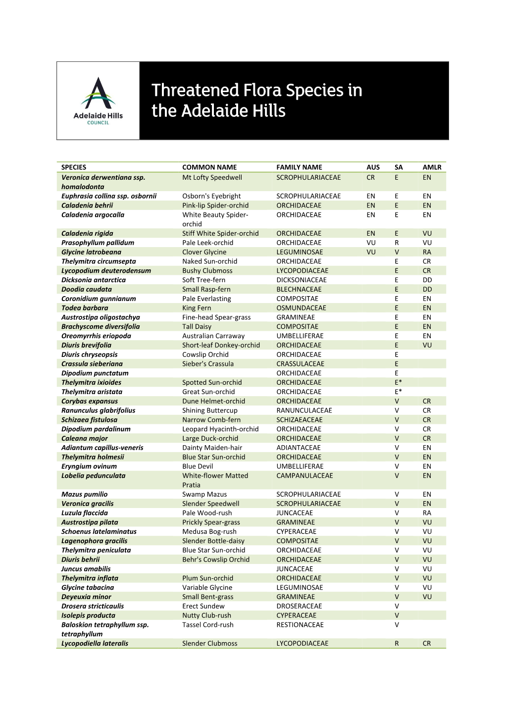 170623 Threatened Flora Species in the Adelaide Hills