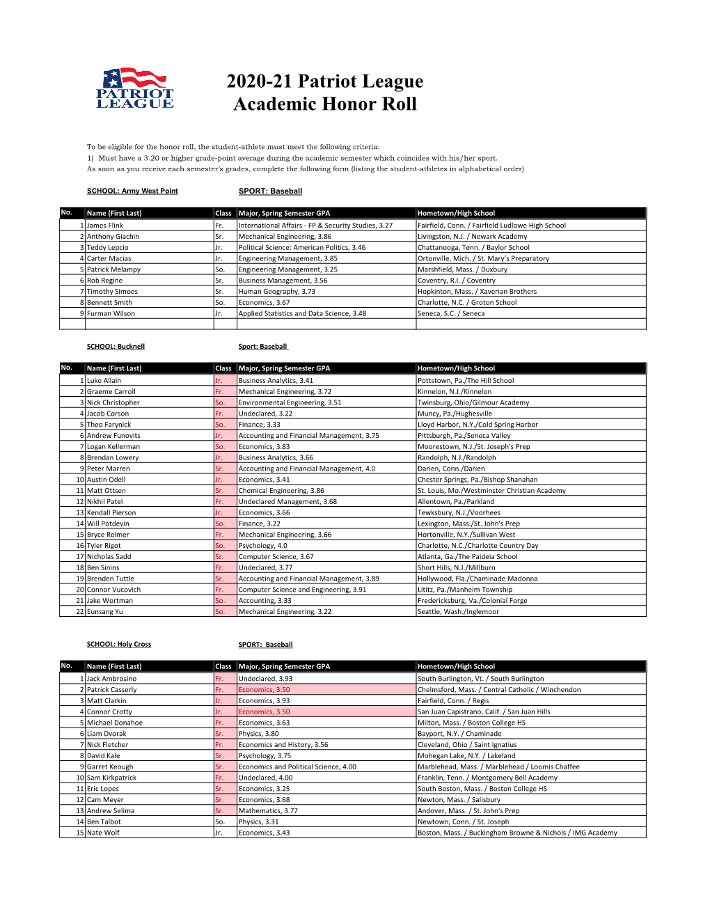 2020-21 Patriot League Academic Honor Roll