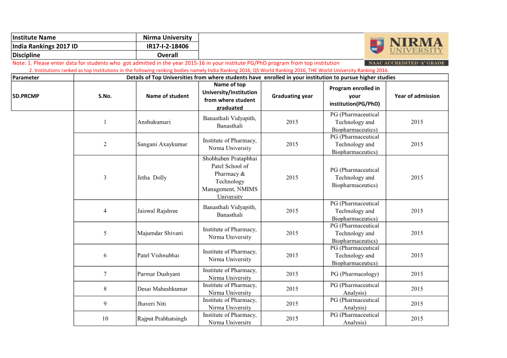 Institute Name India Rankings 2017 ID Discipline