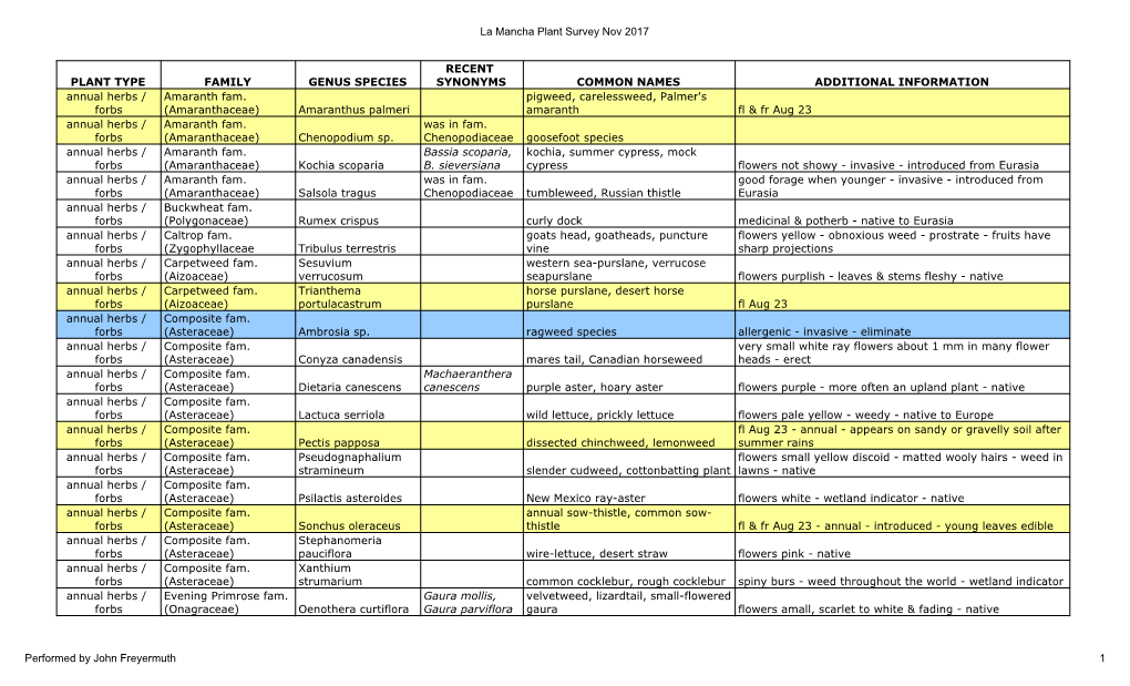 La Mancha Plant Survey Nov 2017