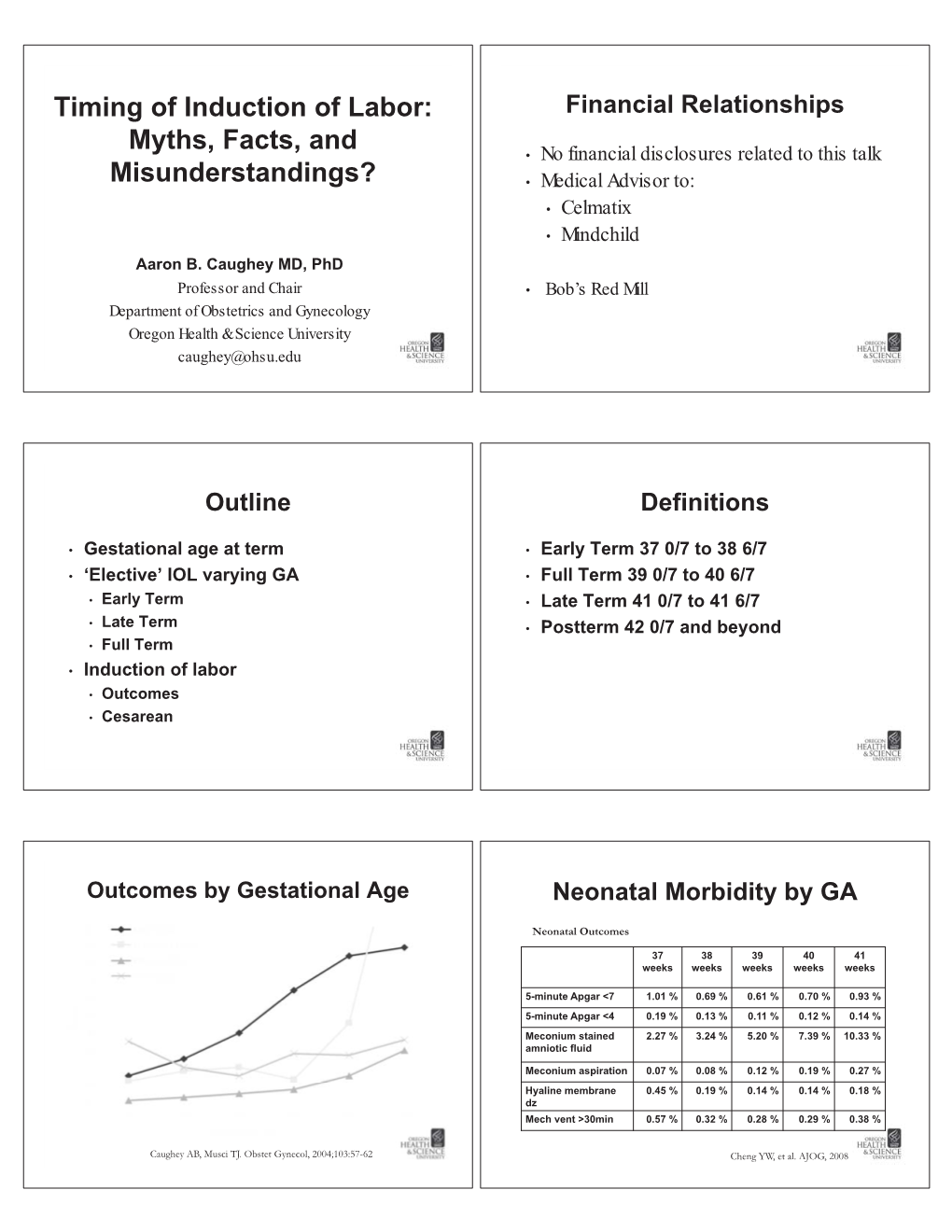 Timing of Induction of Labor: Myths, Facts, and Misunderstandings?