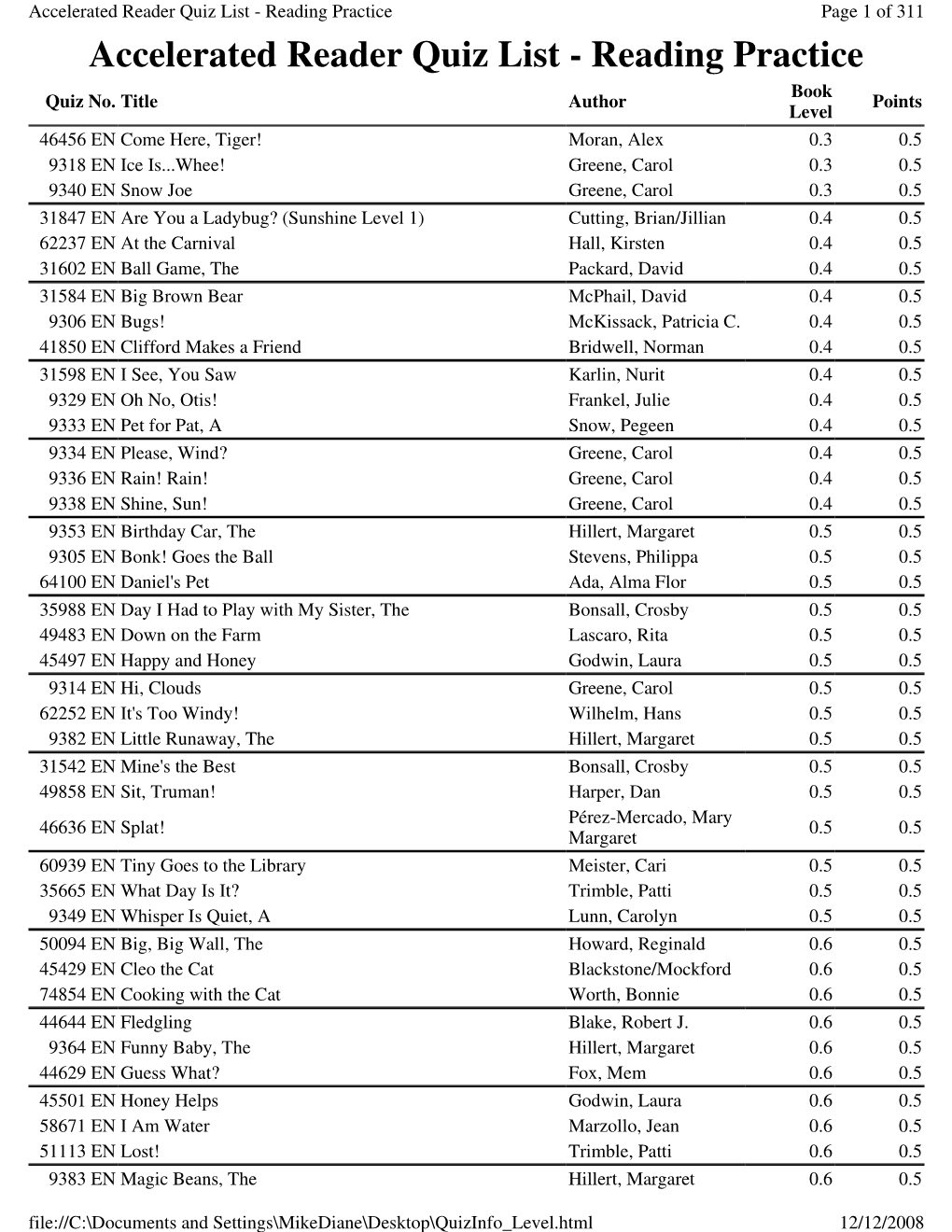 Accelerated Reader Quiz List - Reading Practice Page 1 of 311 Accelerated Reader Quiz List - Reading Practice Book Quiz No