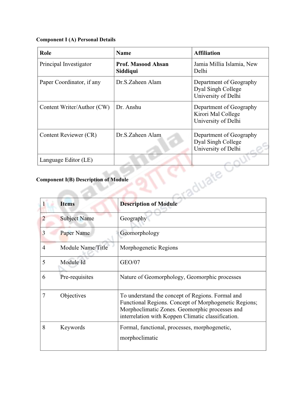 Role Name Affiliation Principal Investigator Prof. Masood Ahsan