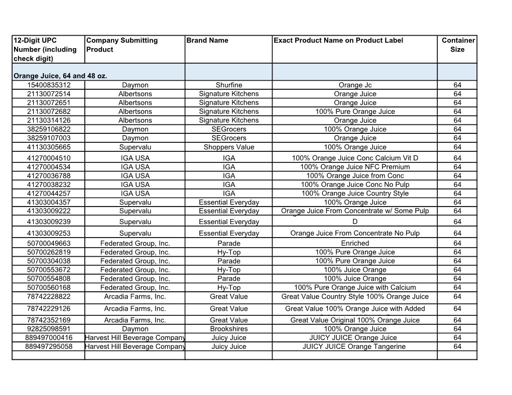 12-Digit UPC Number (Including Check Digit) Company Submitting Product Brand Name Exact Product Name on Product Label Container