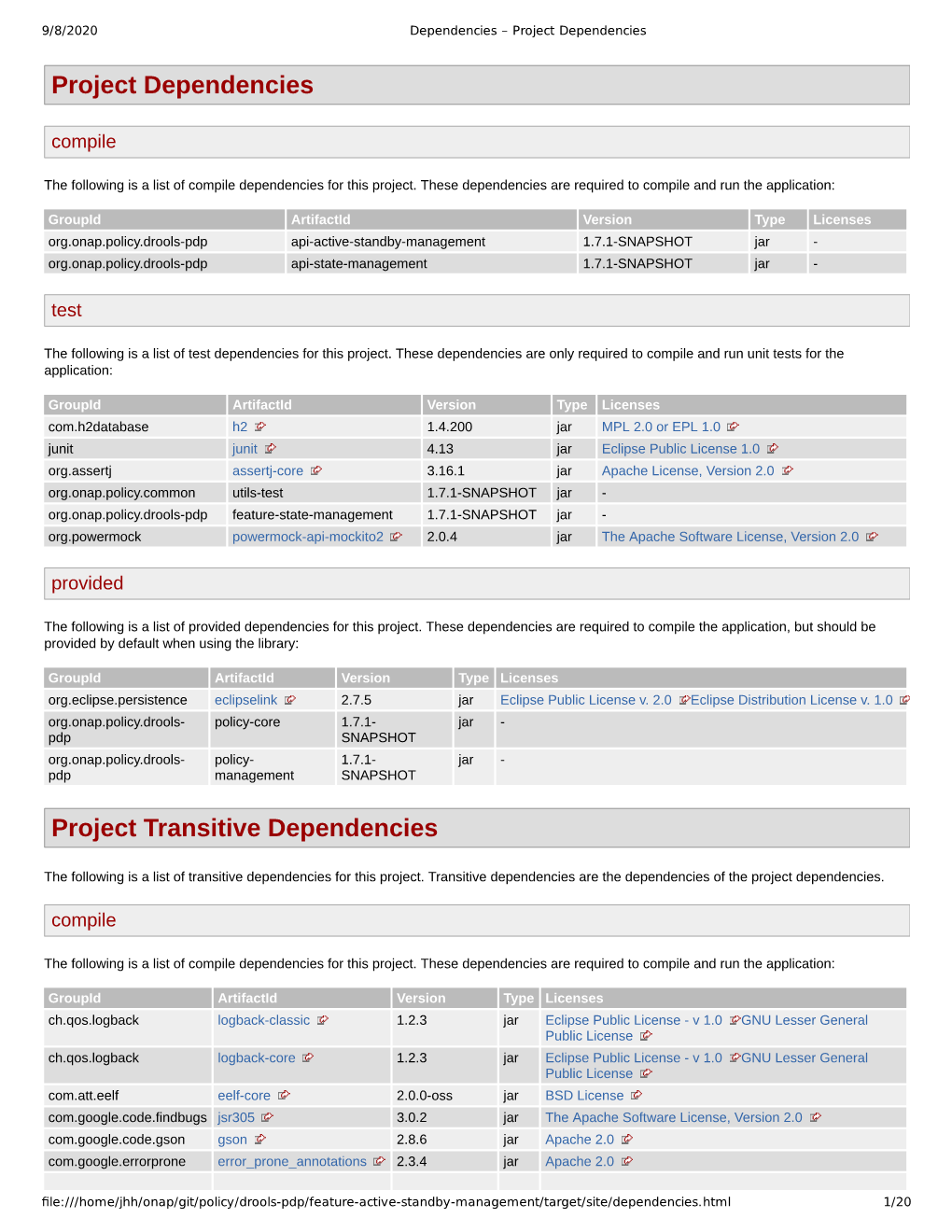 Project Dependencies Project Transitive Dependencies