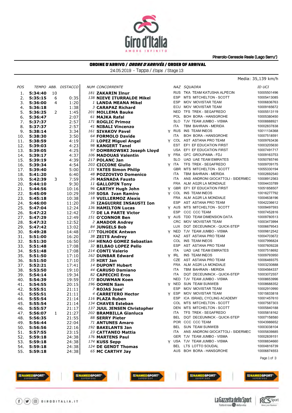 Tappa / Etape / Stage 13