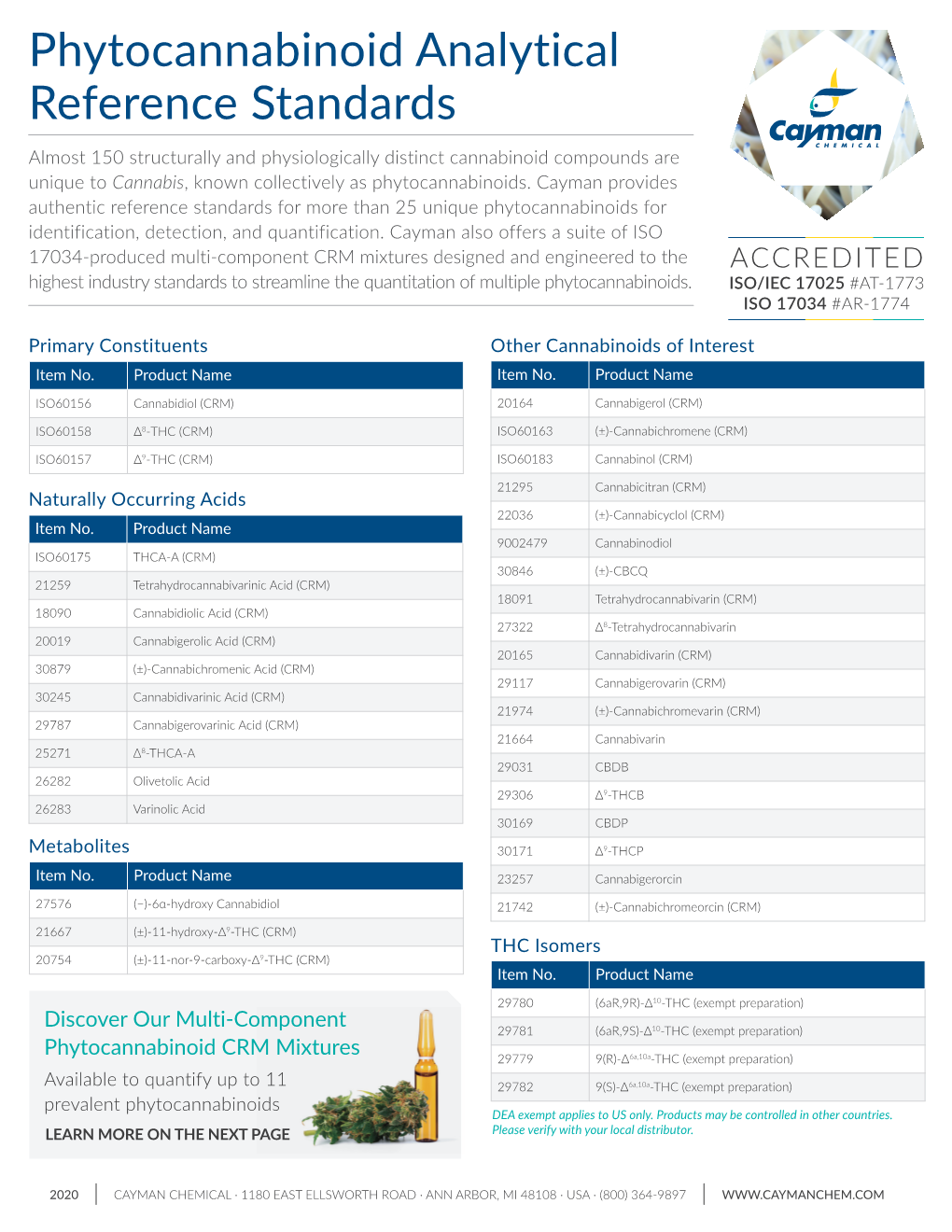 Phytocannabinoid Analytical Reference Standards