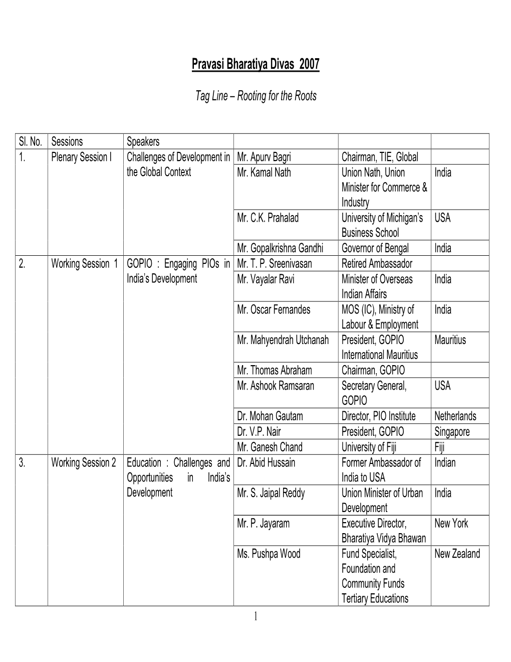 Pravasi Bharatiya Divas 2007