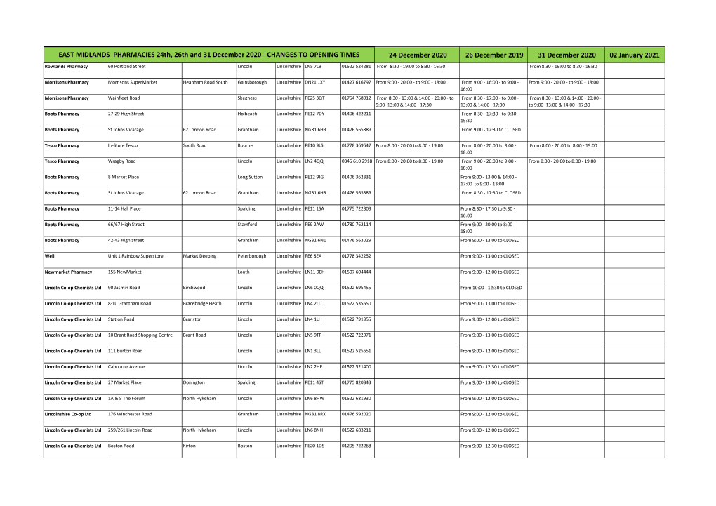 DEC 24 26 31 OPENING EAST MIDS.Xlsx