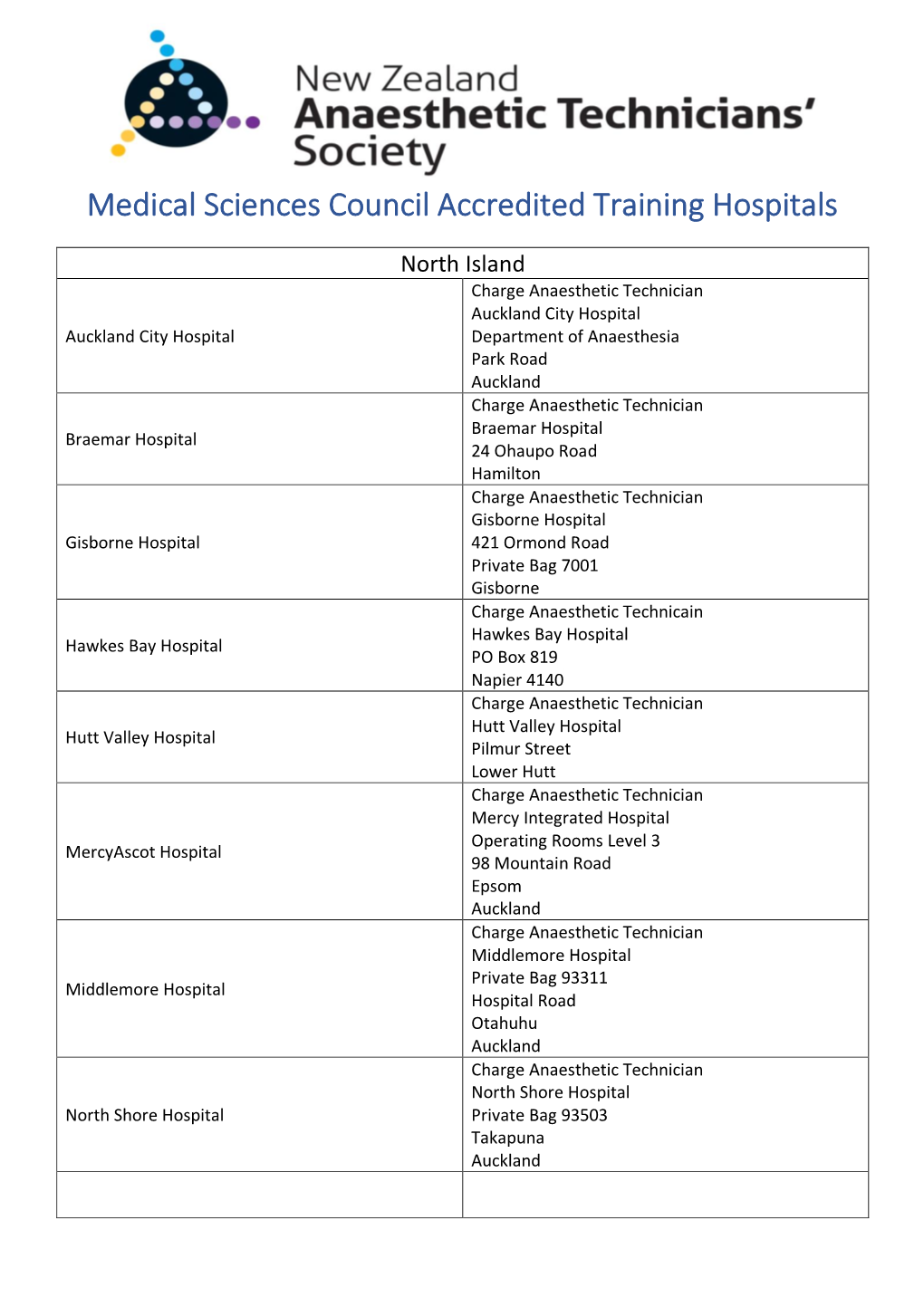 Medical Sciences Council Accredited Training Hospitals