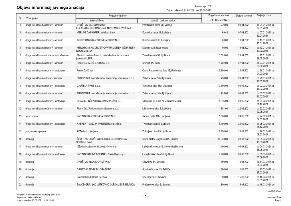 2021 Datum Izdaje Od: 01.01.2021 Do: 20.08.2021 Pogodbeni Partner Pogodbena Vrednost Datum Sklenitve Trajanje Posla Št