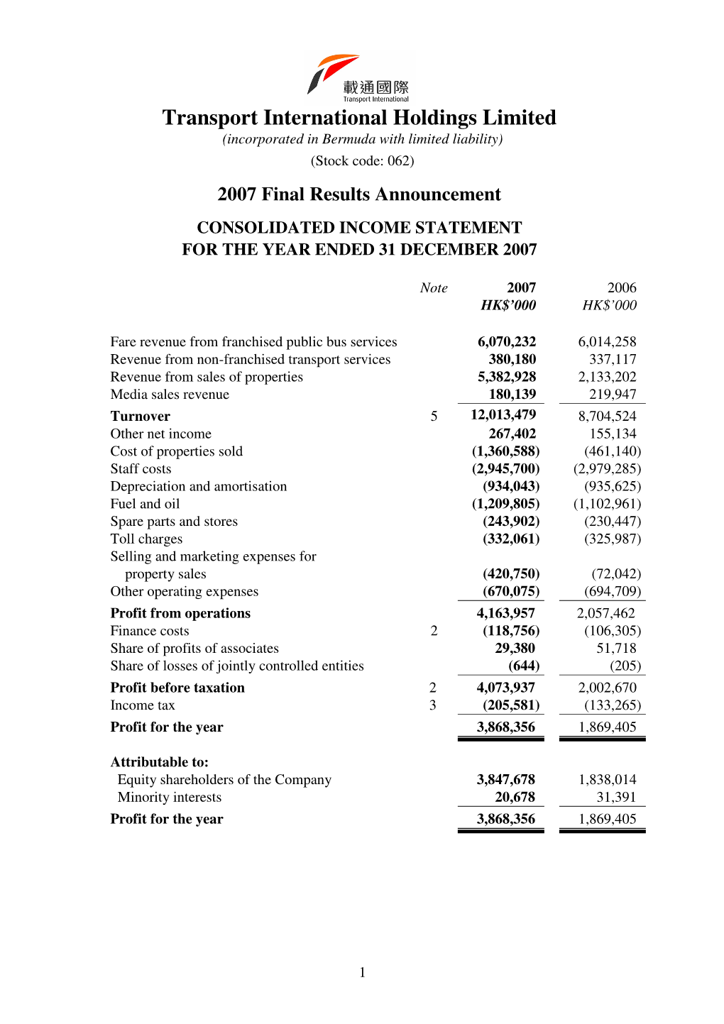 Transport International Holdings Limited