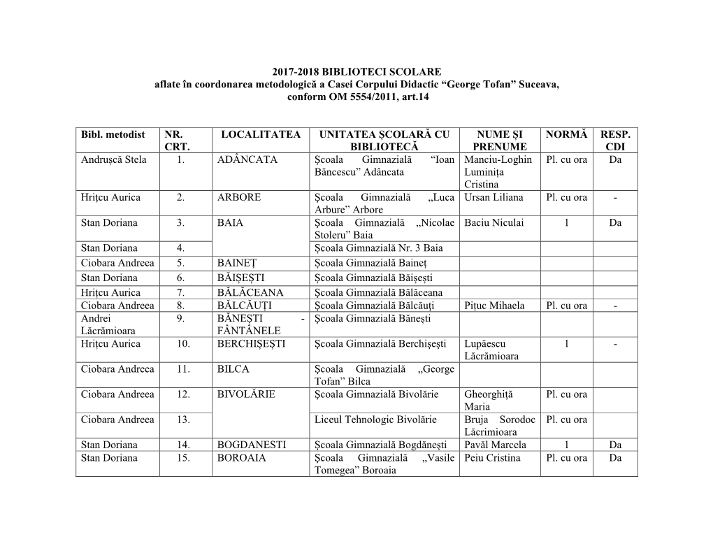 2017-2018 BIBLIOTECI SCOLARE Aflate În Coordonarea Metodologică a Casei Corpului Didactic “George Tofan” Suceava, Conform -..: CCD Suceava